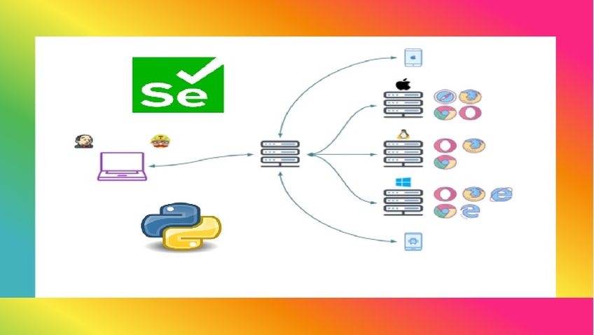 Selenium Python with Behave BDD (Basic + Advance + Architect)
