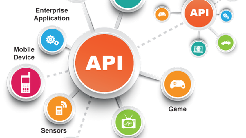 Webservices API Automation Testing using RestAssured / POSTMAN / SOAP UI etc - LIVE TRAINING RECORDINGS