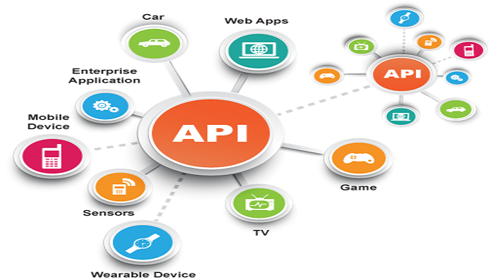 Api 1.1. Тестирование API. Дизайн API. Web API. Интерфейс программирования приложений.