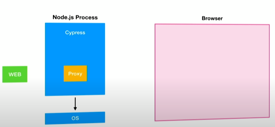 Cypress Test Automation